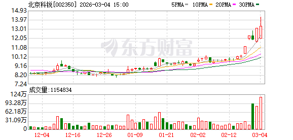 福晶科技3月30日龙虎榜数据