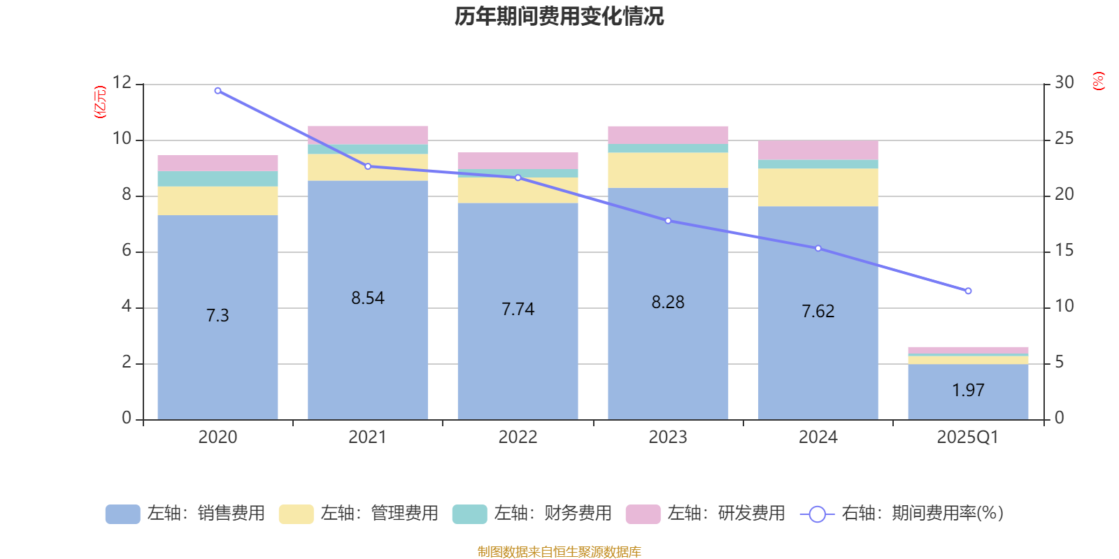 天海防务:2025年度净利润约2.98亿元,同比增加115.37%