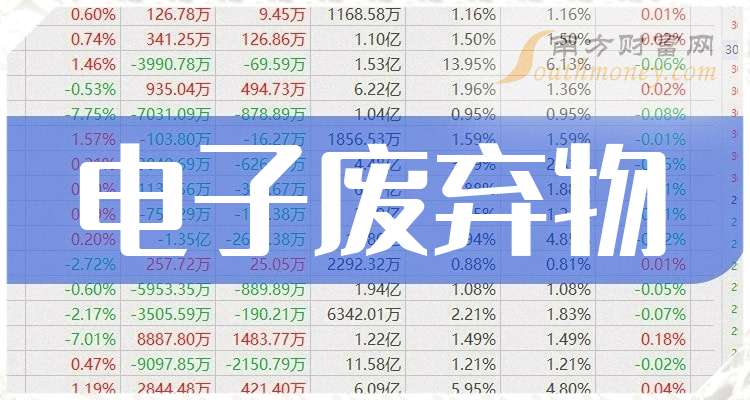 绿联科技:2025年度净利润约7.05亿元,同比增加52.42%