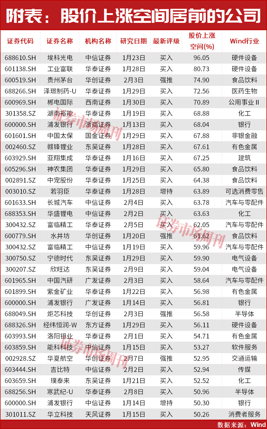 最新一批业绩大增股出炉 20股全年净利润增速超100%