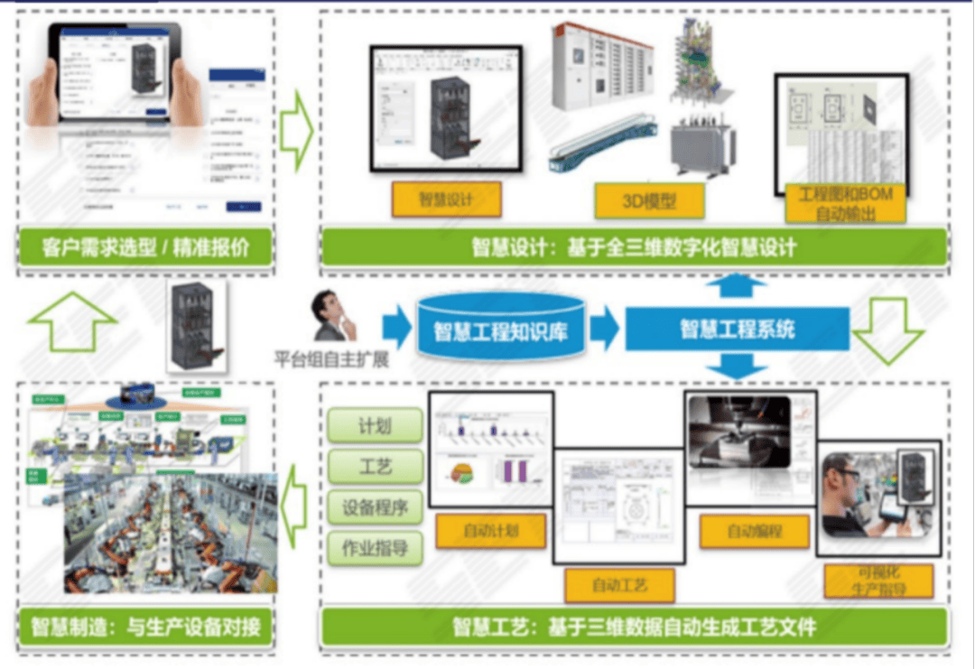 深圳：分基础级、先进级、卓越级和领航级四个层级开展智能工厂梯度培育