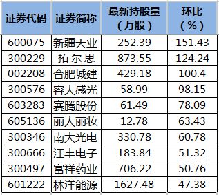 新疆天业：关于“天业转债”预计满足赎回条件的提示性公告