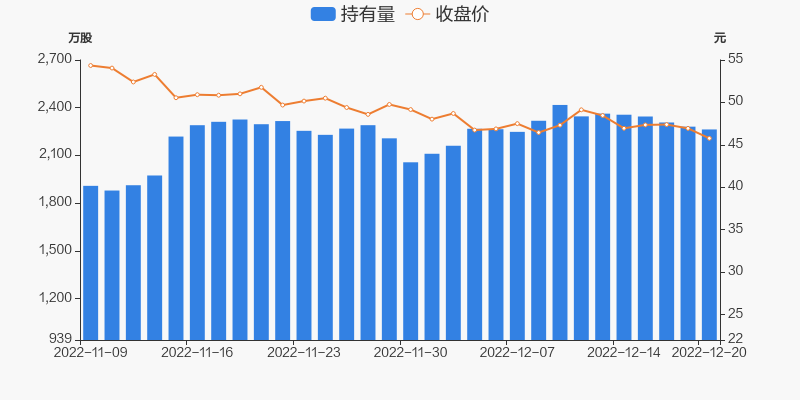 东方新能跌停，深股通龙虎榜上净卖出2277.11万元