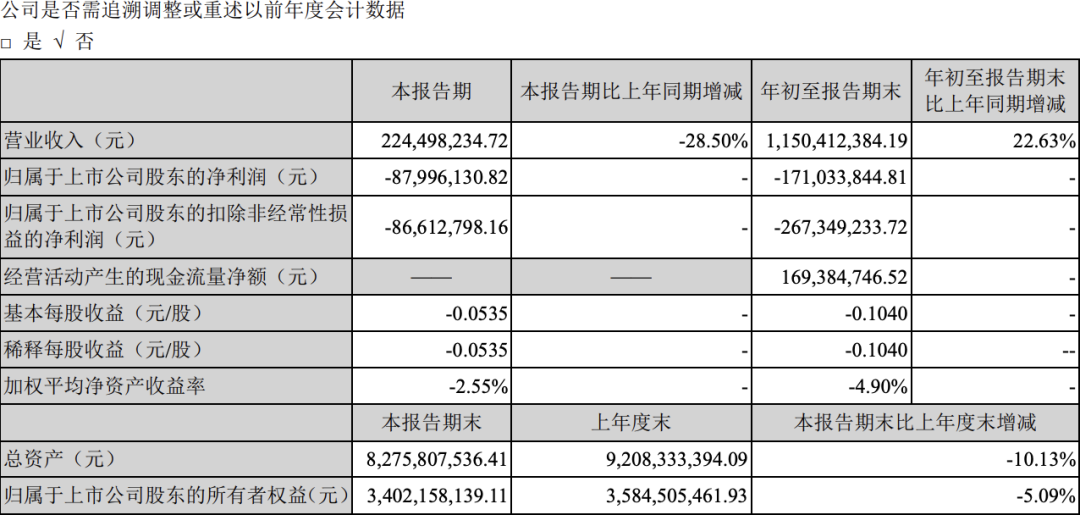 喜临门1亿资金遭内部人“划走”，9亿账户紧急冻结，上交所紧急下发监管函