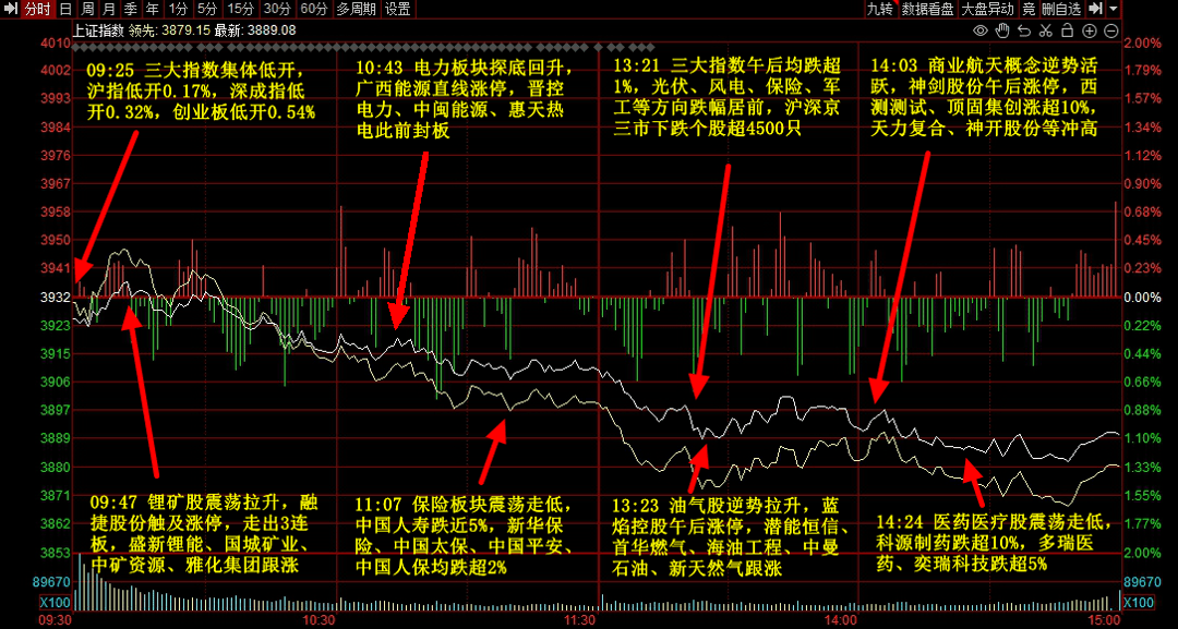 商业航天概念拉升,邵阳液压20%涨停,天力复合等大涨