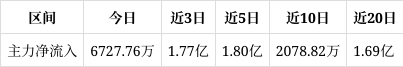 哥伦比亚2月外商直接投资达8.14亿美元