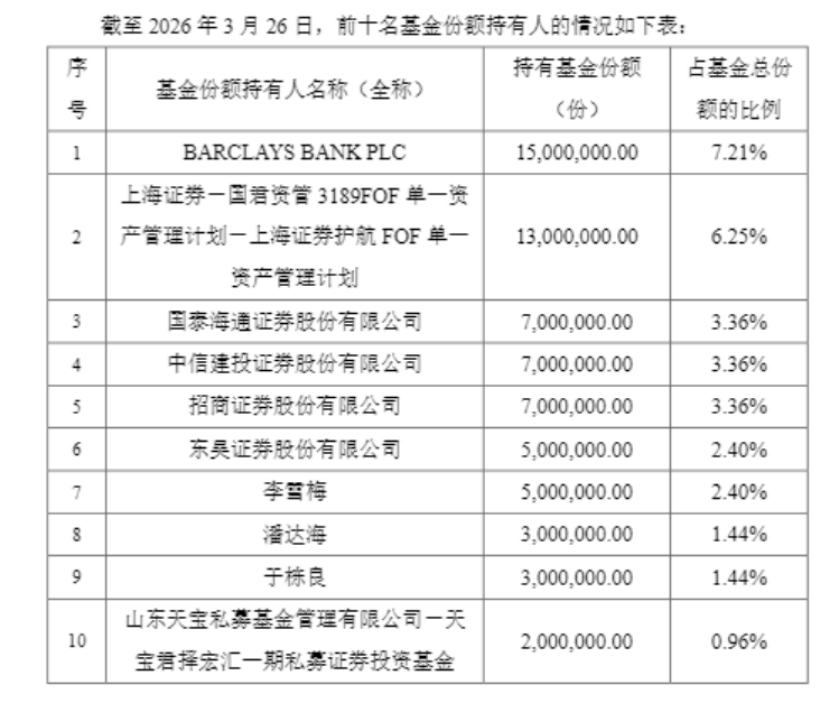 ETF基金年报密集披露！“中央汇金”身影重现沪深300ETF华夏（510330）前十大持有人名单