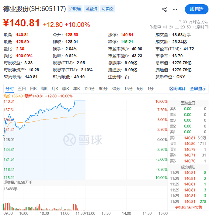 收评：三大指数均涨超1% 医药板块、CPO概念大涨