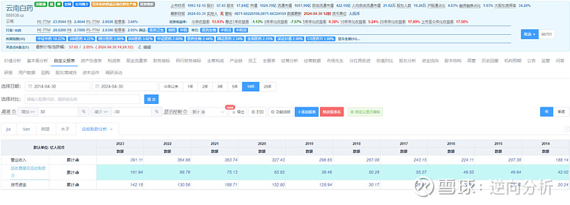 申通地铁（600834）2025年年报简析：营收净利润同比双双增长，公司应收账款体量较大