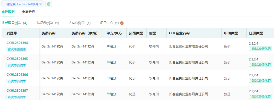 荣昌生物：公司获得药物临床试验批准通知书