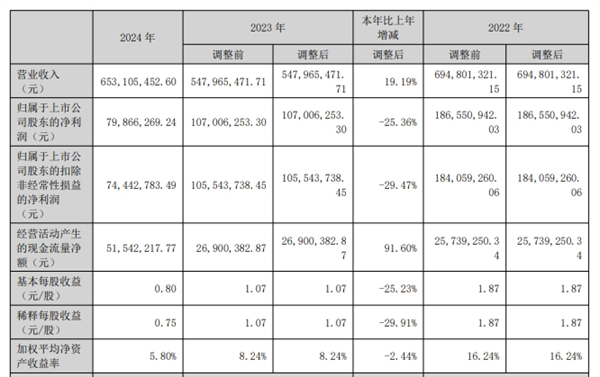 浙矿股份：关于不向下修正浙矿转债转股价格的公告