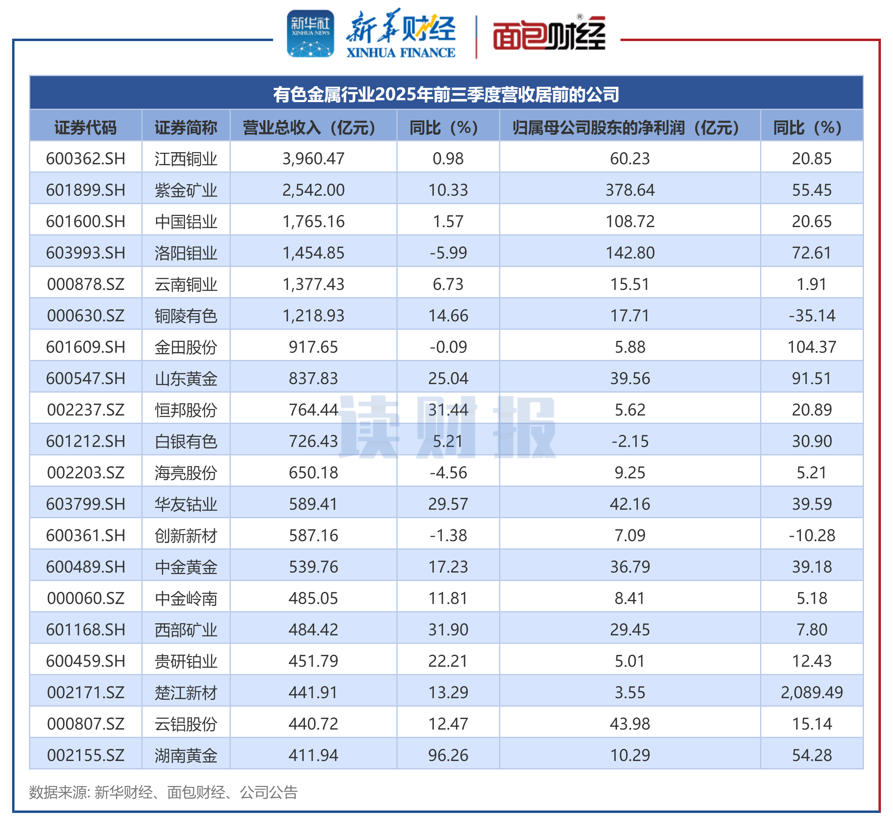 和顺科技（301237）2025年年报简析：增收不增利