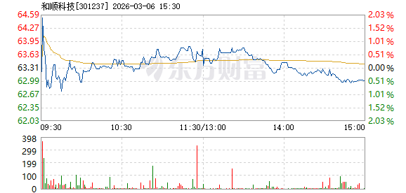 和顺科技（301237）2025年年报简析：增收不增利