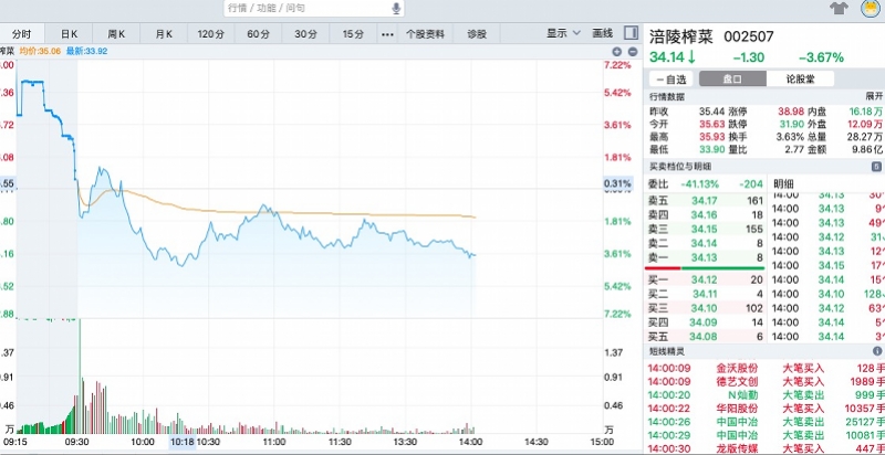 涪陵榨菜：暂未受到包材等成本上涨影响 目前没有产品整体提价计划