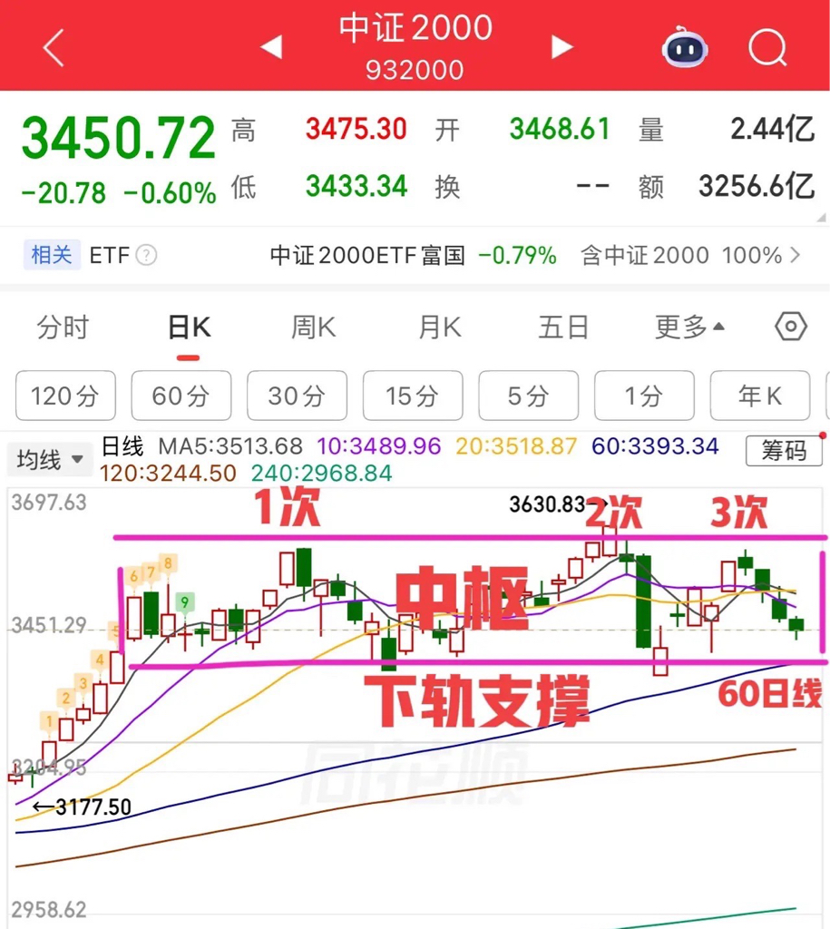 中证转债指数低开0.06%