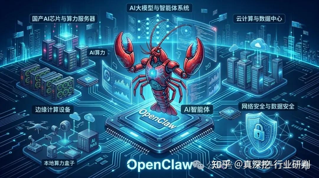 “龙虾”挥钳，算力吃紧