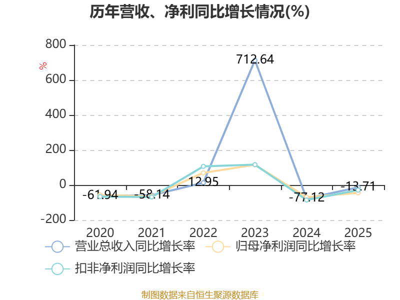 顺发恒能龙虎榜数据（4月1日）