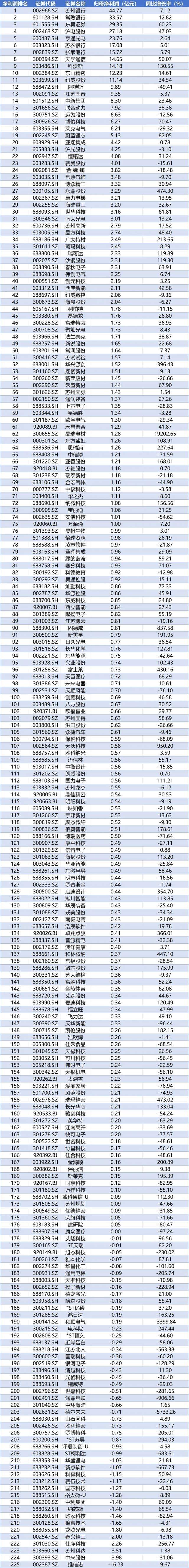 豪鹏科技：2025年度净利润约2.03亿元，同比增加122.54%