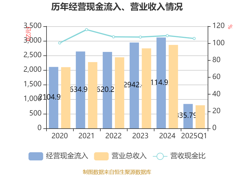 豪鹏科技：2025年度净利润约2.03亿元，同比增加122.54%
