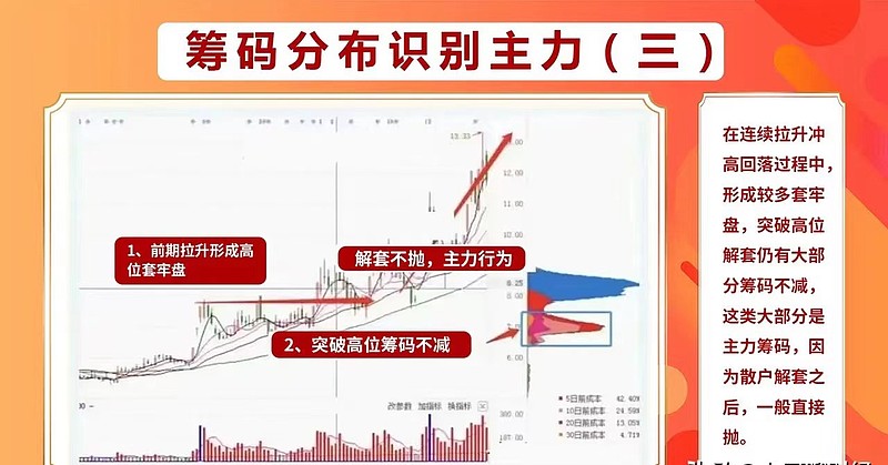 震荡市“稳如泰山”？公募操作现仓位“温差”！有基金减仓防御，也有逆势“掘金”
