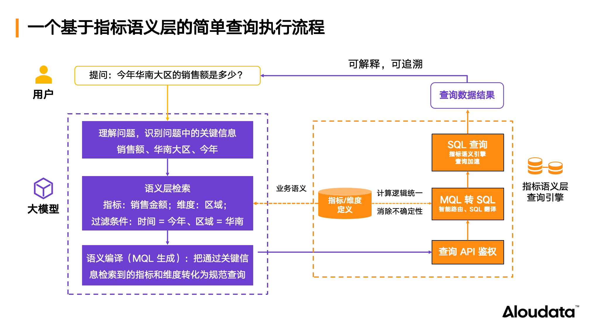中信建投:看好2026年Agent快速落地 关注Agent自我迭代进化