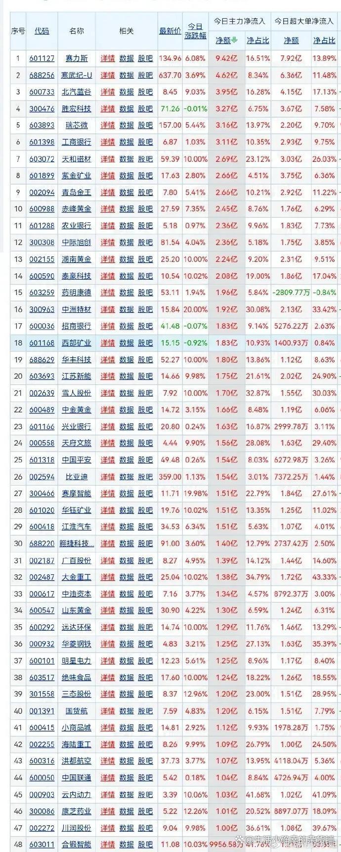 创远信科公布2025年分配预案：拟10派0.3元