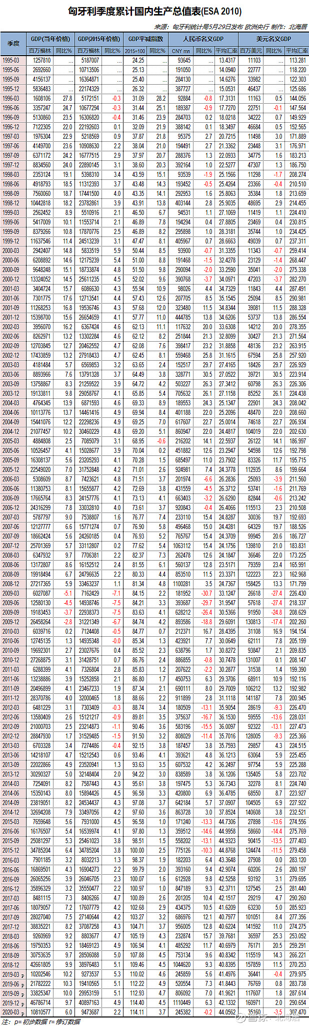 2025年第四季度希腊GDP增长2.4%
