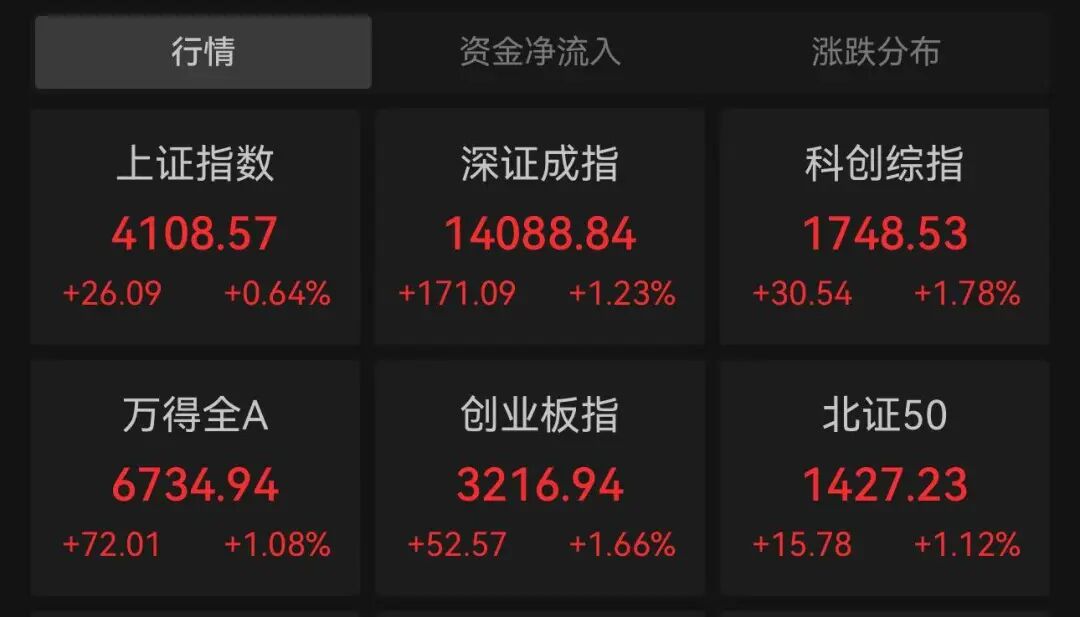 尾盘异动！600302，1分钟涨停！