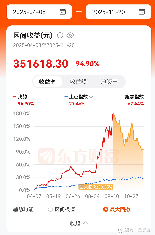 这类基金面世9年,迎来最高赚钱纪录!