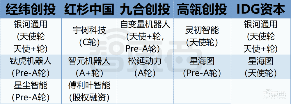 IPO观察|珞石机器人的增长、现金流与“具身智能窗口”