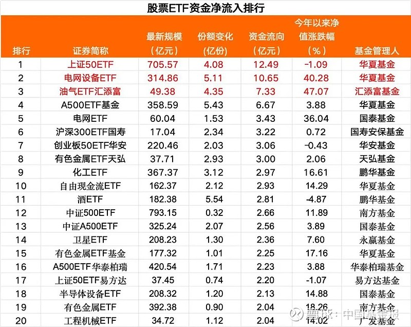 今日南向资金ETF买入及卖出成交额为53.43亿港元