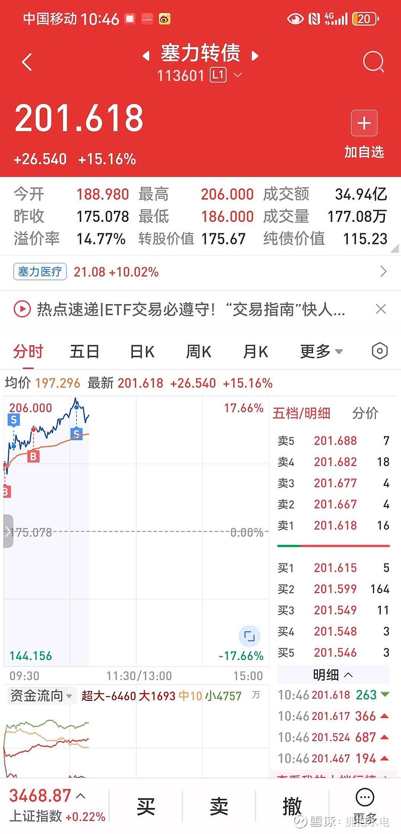 塞力医疗：关于实施“塞力转债”赎回暨摘牌的第十二次提示性公告