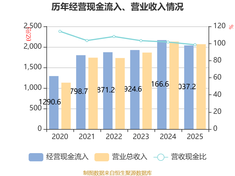 浙江仙通：2025年净利润同比增长29.22% 拟10派3元