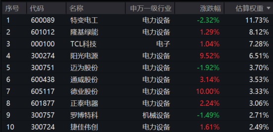 订单暴增+扩产提速！全市最低费率电池ETF华夏(512460)连续6日净流入！