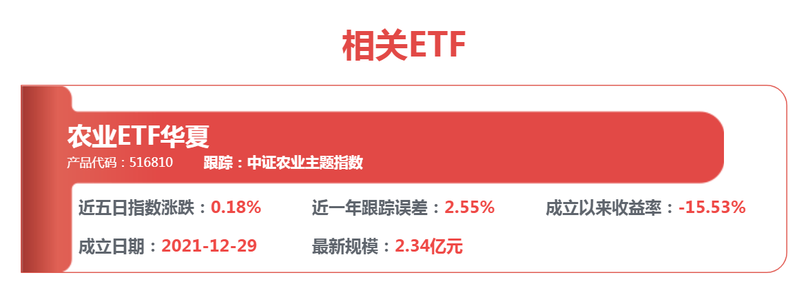 订单暴增+扩产提速！全市最低费率电池ETF华夏(512460)连续6日净流入！