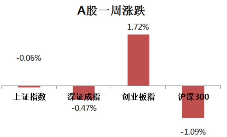 斯全国消费者价格指数（NCPI）2月有所下降