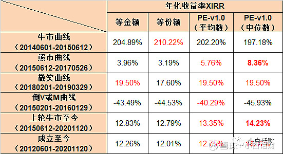 斯全国消费者价格指数（NCPI）2月有所下降