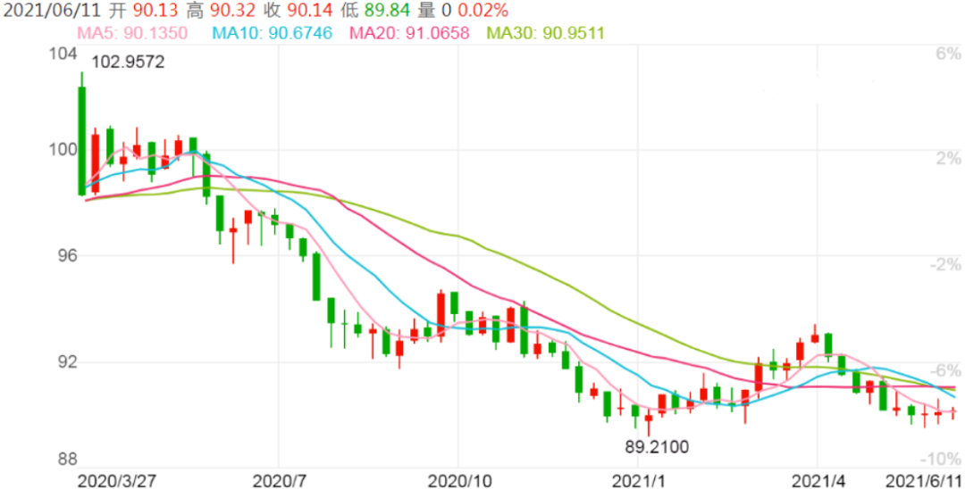斯全国消费者价格指数（NCPI）2月有所下降