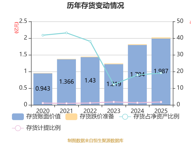 中国武夷业绩快报:2025年净利润亏损4.51亿元 同比转亏