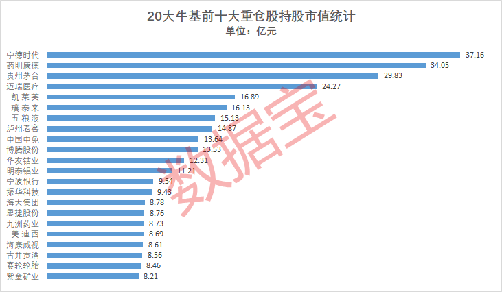 “牛基”沉浮录：穿越牛熊者寥寥 价值为锚者长青