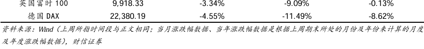 兴业基金：市场下行风险可控 可逢低配置布局