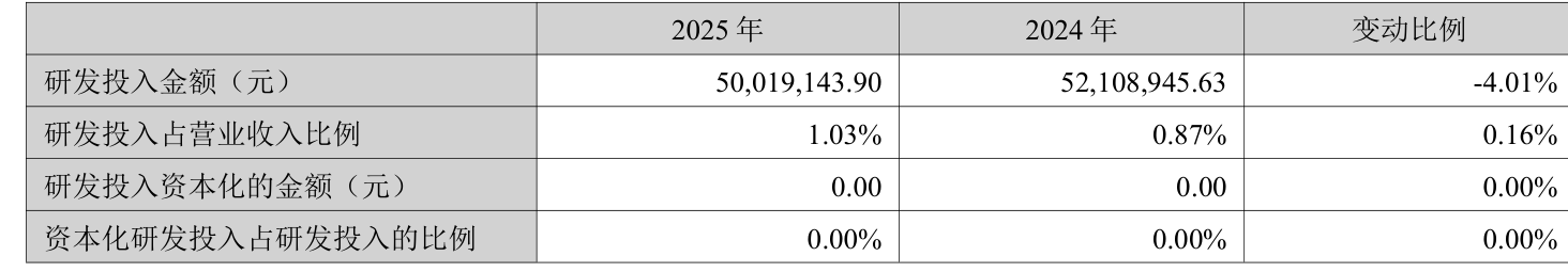 京基智农2025年净利润1.53亿元 生猪主业韧性支撑稳健发展