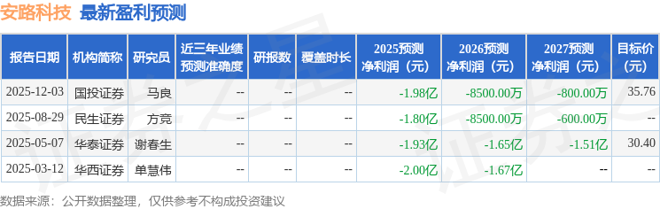 光伏产品盈利减少及新品聚酯薄膜亏损 福斯特2025年净利润同比下降41.14%