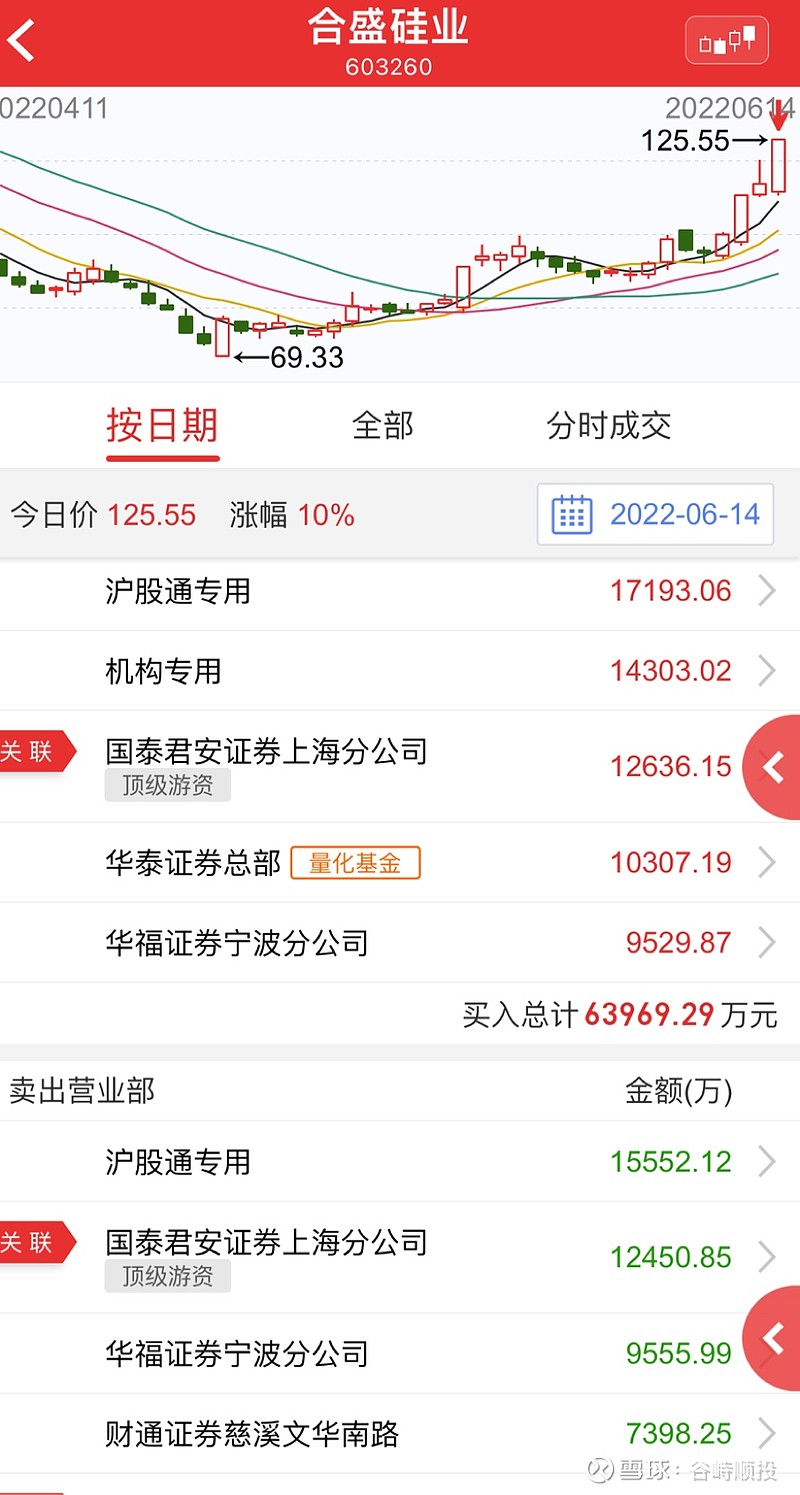 嘉华股份龙虎榜数据（4月10日）