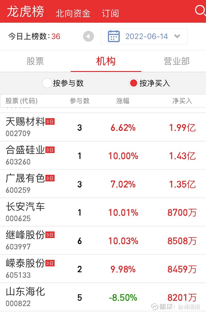 嘉华股份龙虎榜数据（4月10日）