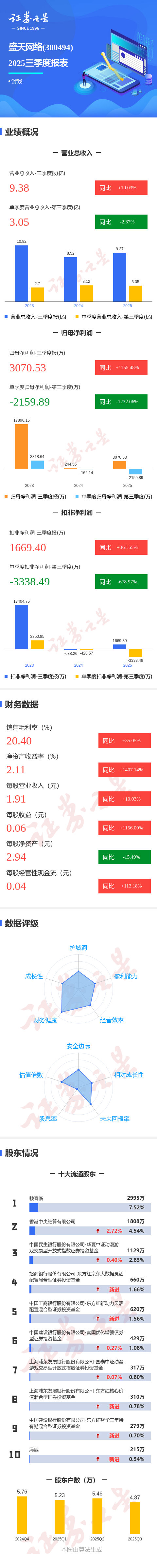 焦作万方首季净利润预计增长203.61%~222.20%