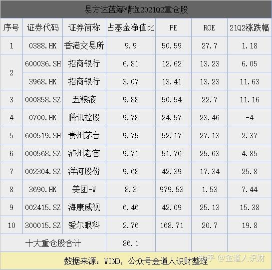 平台力量驱动长期价值，工银瑞信多只产品中长期业绩绽放