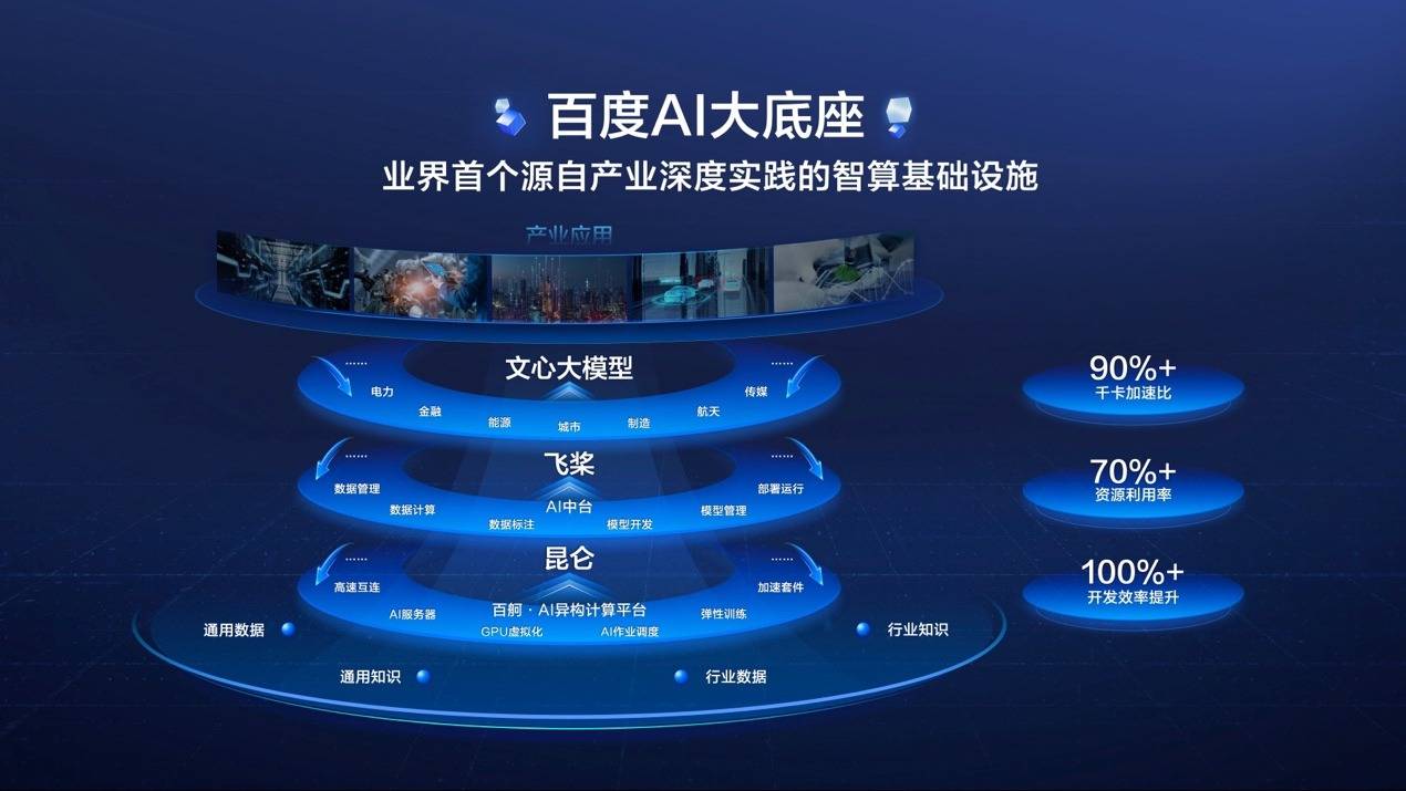 天佑德酒：目前公司使用的AI应用主要是接入第三方模型，公司无自研核心大模型或底层算法