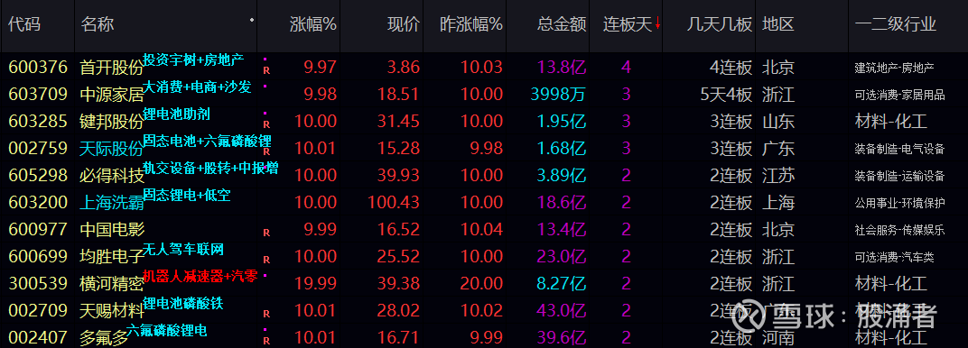 本周近九成调研股收涨 涨价链公司受关注