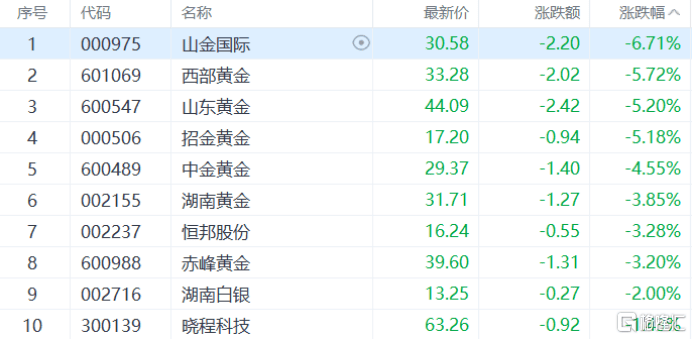 收评:创业板指涨3.78%刷新阶段新高 大金融板块走强